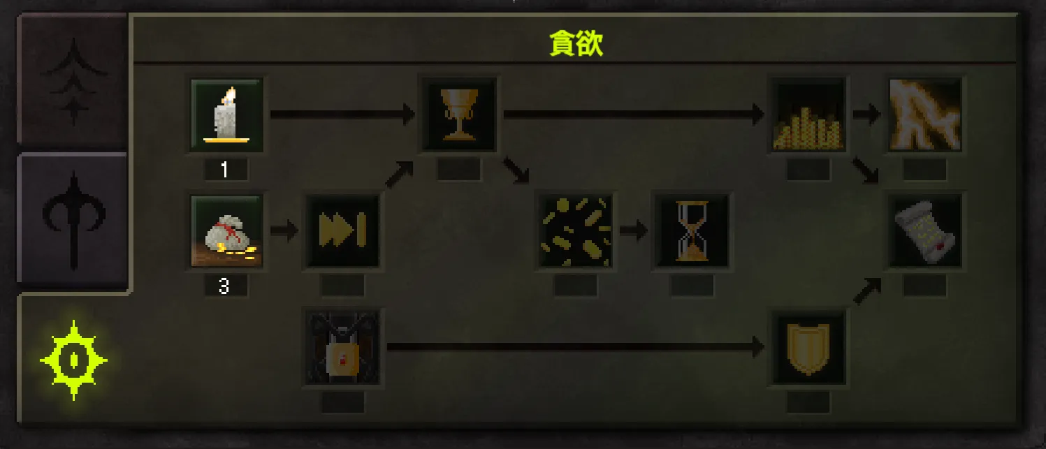 貪欲のスキルツリー画面